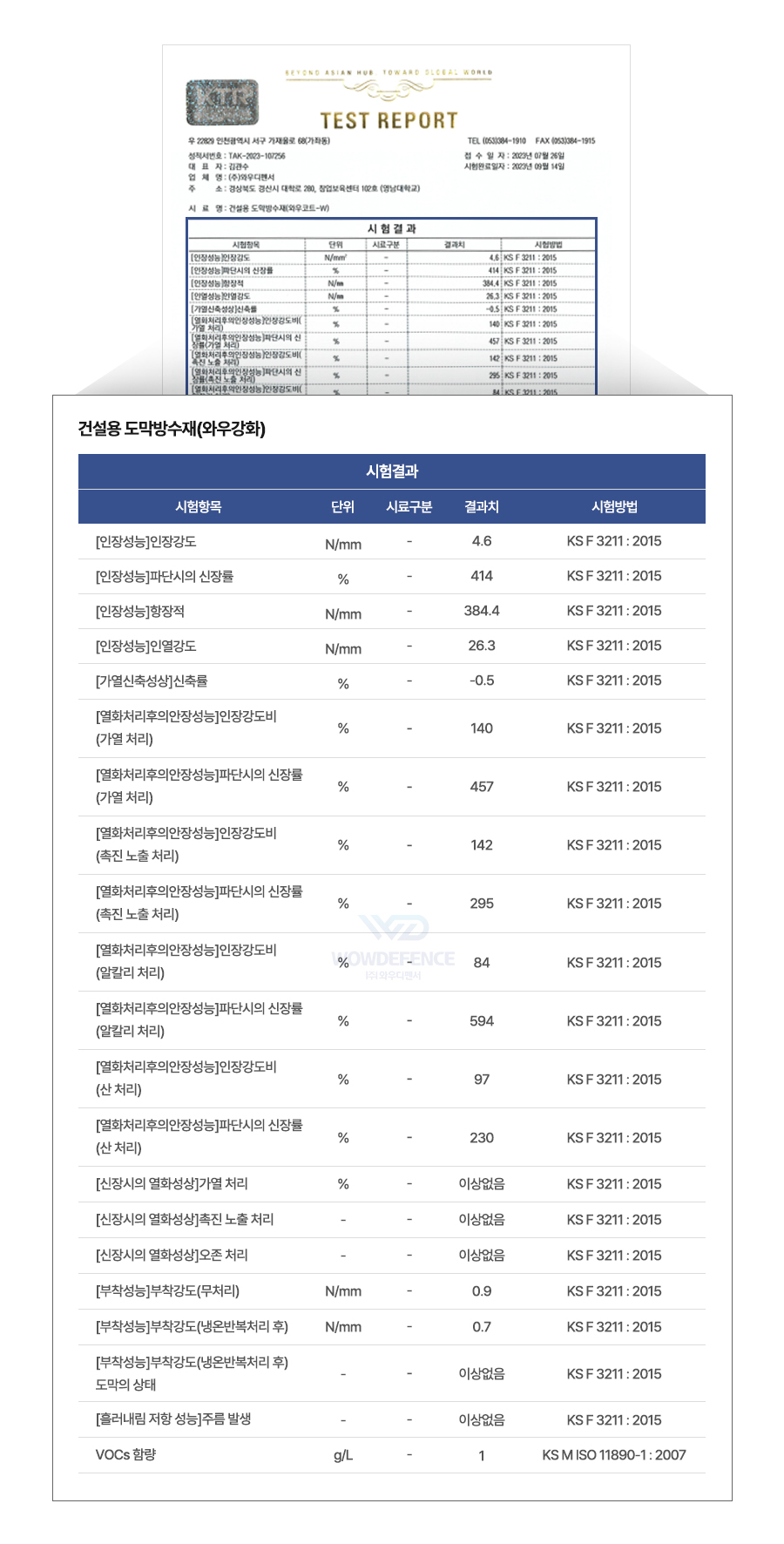 시험성적서 결과